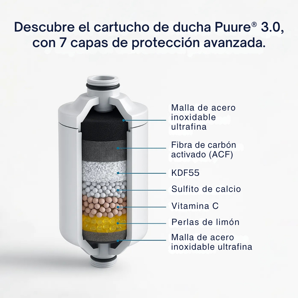Système de Filtration pour Douche Puure®️ 3.0 – Kit 1 an