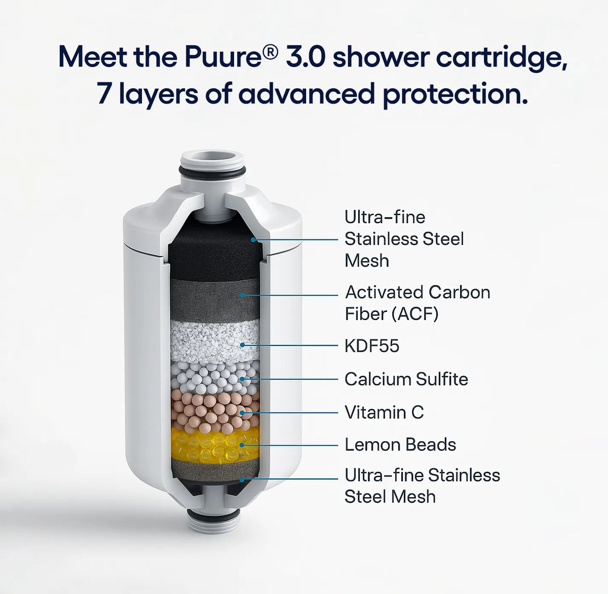 Recharges Puure® 3.0 – Douche