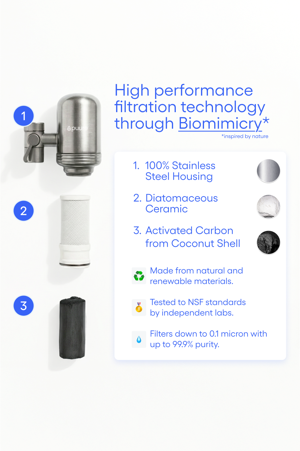 Système de Filtration pour Robinet Puure®️ 3.0