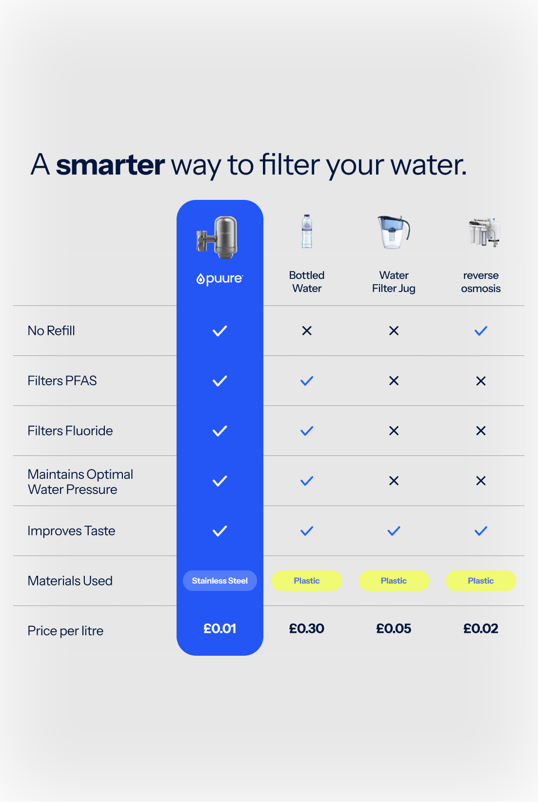 Système de Filtration pour Robinet Puure®️ 3.0